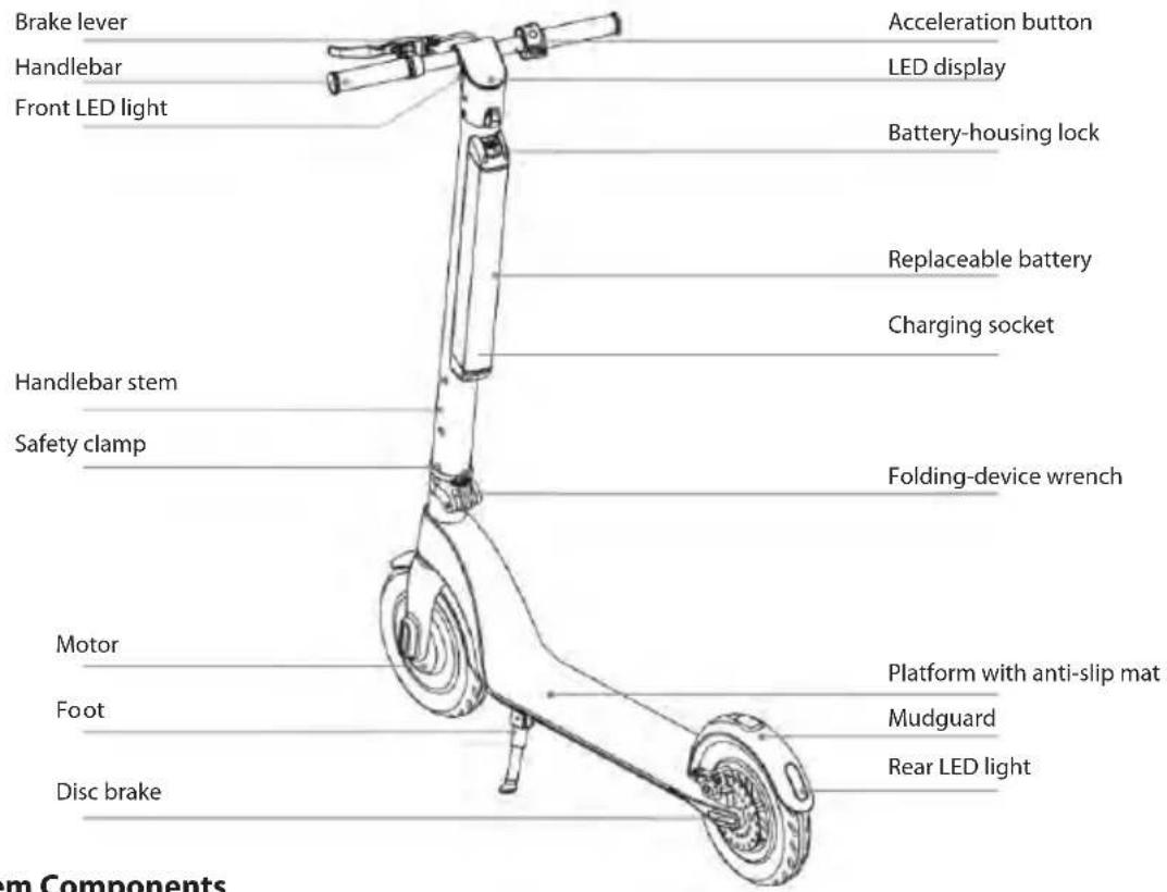 Brake lever Acceleration button Handlebar LED display Front LED light Battery-housing lock Replaceable battery Charging socket Handlebar stem Safety clamp Folding-device wrench Motor Platform with anti-slip mat Foot Mudguard Disc brake Rear LED light