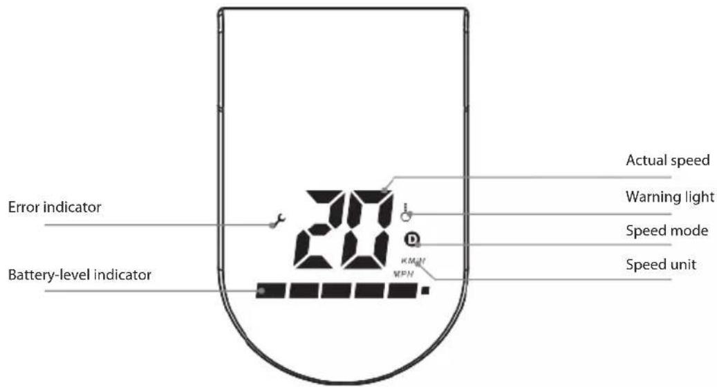 Error indicator Battery-level indicator 20 Actual speed Warning light Speed mode Speed unit KMnN MPH