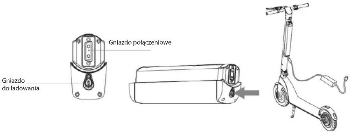 Gniazdo połączeniowe Gniazdo do ładowania
