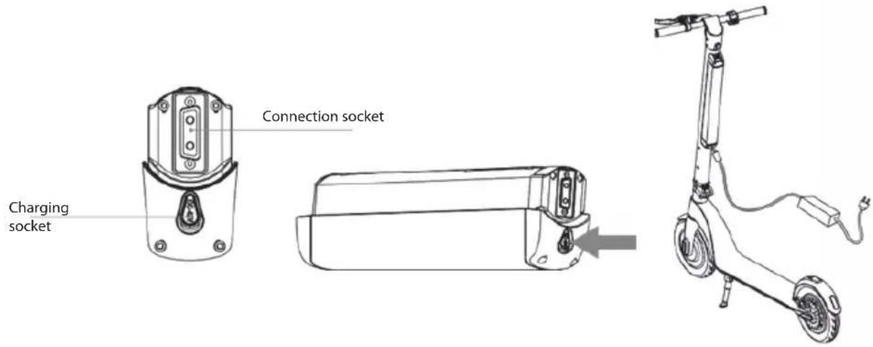 Charging socket Connection socket