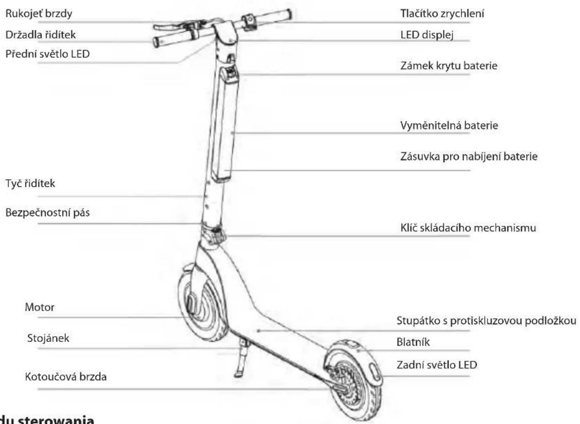 BLAUPUNKT ESC910.2 - Dane techniczne zasilacza: - 1