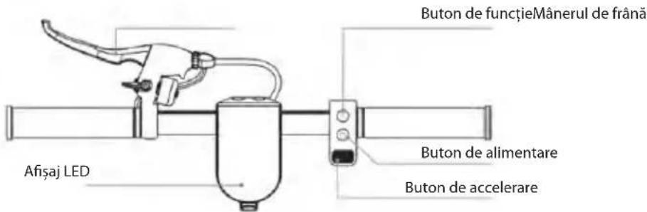 Buton de funcțieMânerul de frână Afisaj LED Buton de alimentare Buton de accelerare