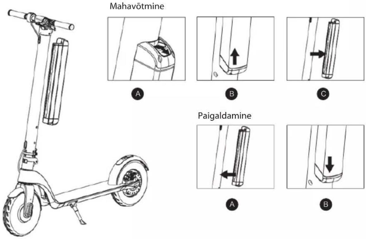 BLAUPUNKT ESC910.2 - Aku mahavōtmine / paigaldamine - 1