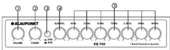 ① ② ③ ④ ⑤ BLAUPUNKT SUBVOL 10 Hz 12 Hz 21 Hz 75 Hz 2.29 Hz 60 Hz 14 Hz VOLUME FADER DVD EQ 700 / Band Parameters: Equalizer