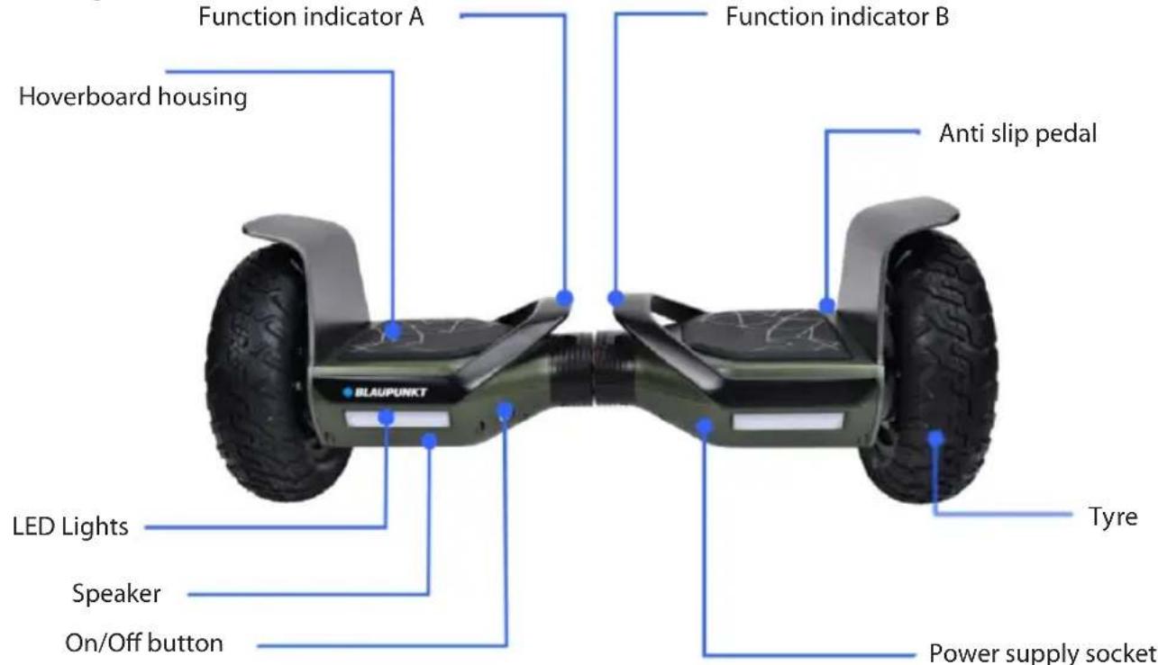 Function indicator A Function indicator B Hoverboard housing Anti slip pedal LED Lights Speaker On/Off button Tyre Power supply socket