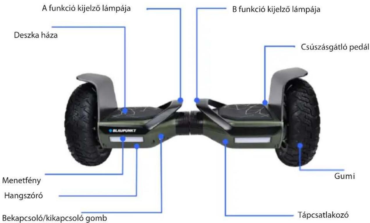 A funkció kijelző lámpája Deszka háza B funkció kijelző lámpája Csúszásgátló pedál Gumi Menetfény Hangszóró Bekapcsoló/kikapcsoló gomb Tápcsatlakozó