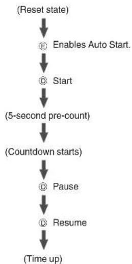 CASIO G-Squad GBD-800UC-3 - Measuring Elapsed Time with Auto Start - 2