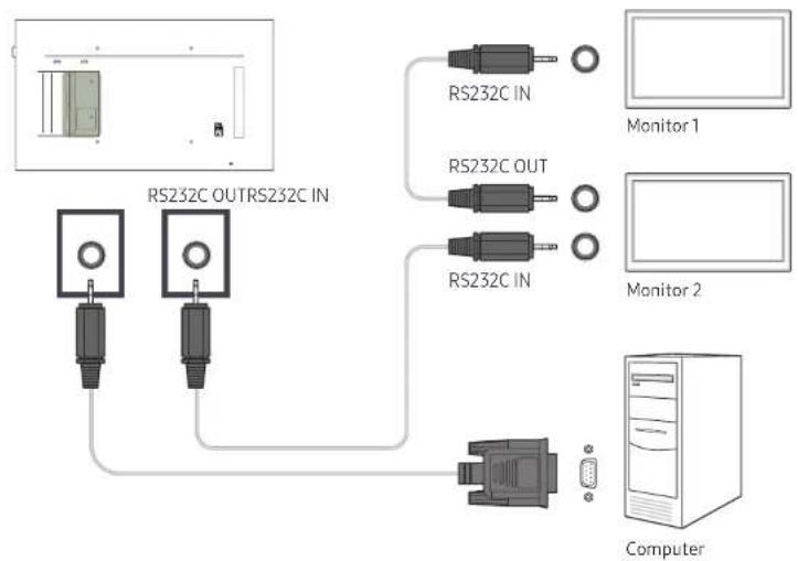 SAMSUNG LH49QMFPLGC - Verwenden von MDC über RS-232C (Standard zur seriellen Datenübertragung) - 1