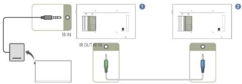 SAMSUNG LH49QMFPLGC - Mehrere Anzeigegeräte mithilfe eines externen Fernbedienungssensors steuern (separat erhältlich) - 1