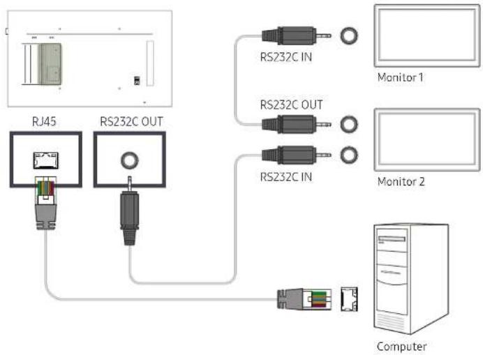 SAMSUNG LH49QMFPLGC - Verbinden über ein gekreuztes LAN-Kabel - 1