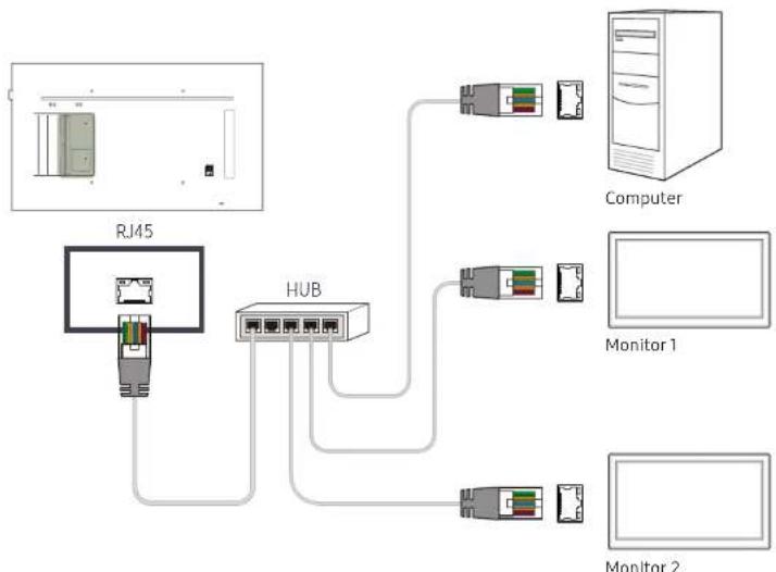 SAMSUNG LH49QMFPLGC - Verbinden über ein direktes LAN-Kabel - 1