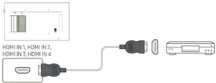 SAMSUNG LH49QMFPLGC - Mit einem HDMI-Kabel oder HDMI-DVI-Kabel (UHD 30Hz) - 1