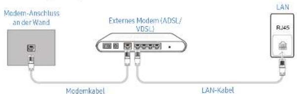 SAMSUNG LH015IERKLS - Verbinden mit einem kabelgebundenen Netzwerk (LAN) - 1