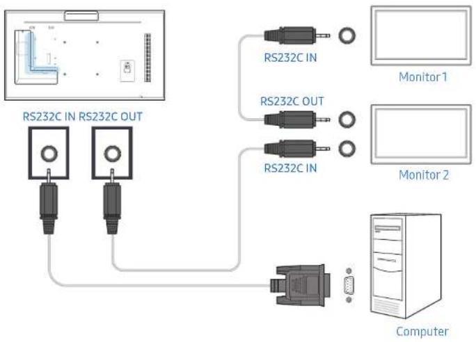 SAMSUNG LH015IERKLS - Mit dem RS232C-Kabel - 1