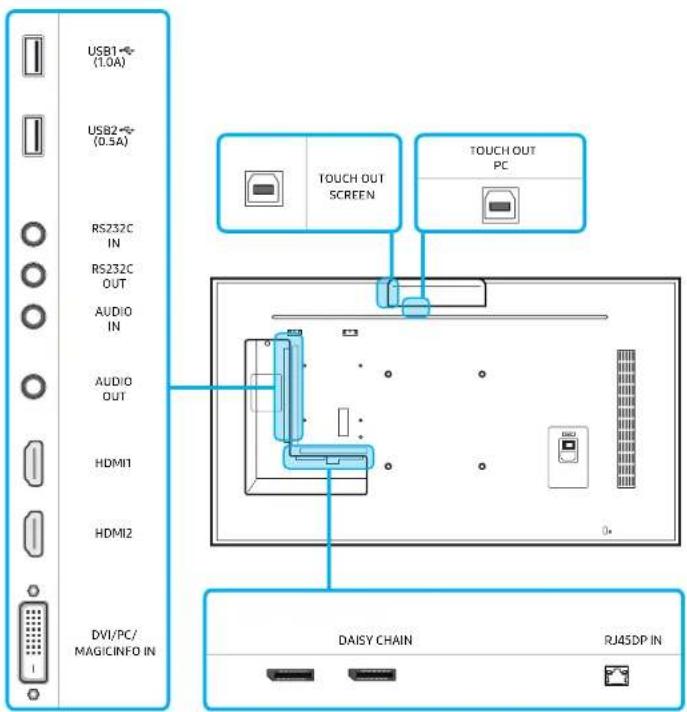 SAMSUNG LH015IERKLS - Rückseite - 1