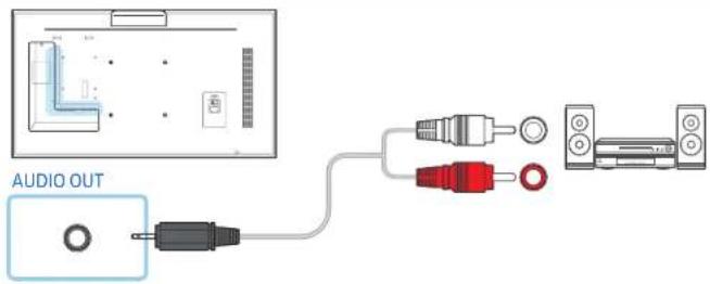 SAMSUNG LH015IERKLS - Anschluss des Audiosystems - 1