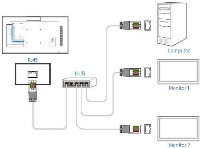 SAMSUNG LH015IERKLS - Verbinden über ein direktes LAN-Kabel - 1