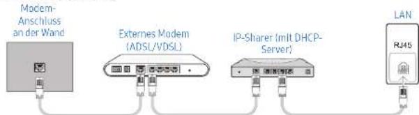 SAMSUNG LH015IERKLS - Verbinden mit einem kabelgebundenen Netzwerk (LAN) - 2
