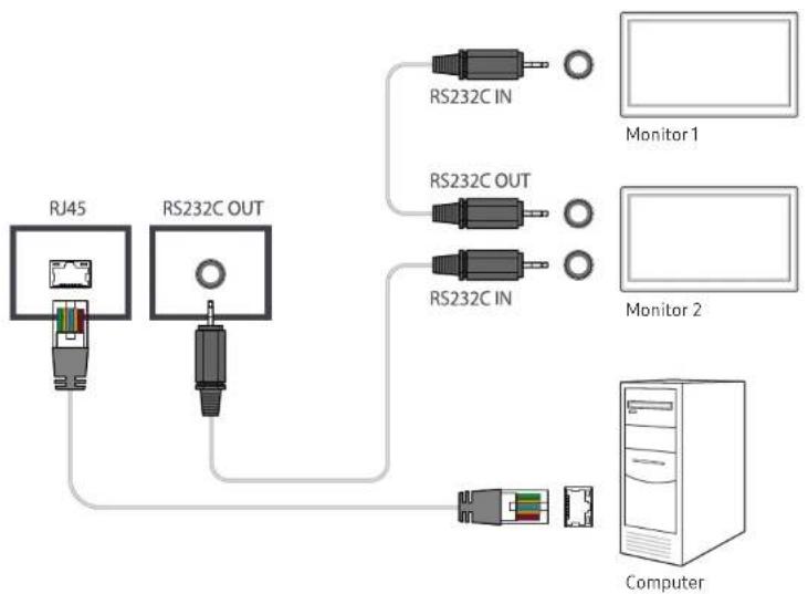 SAMSUNG LH46UMNHLBB - Verbinden über ein gekreuztes LAN-Kabel - 1