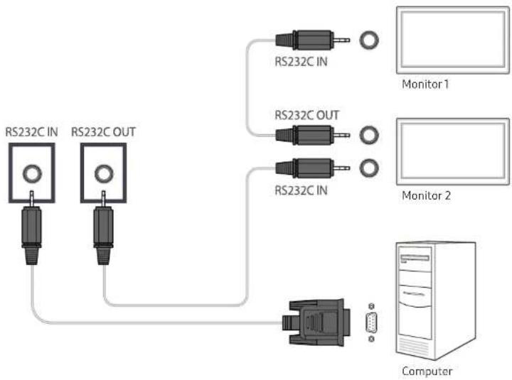 SAMSUNG LH46UMNHLBB - Verwenden von MDC über RS-232C (Standard zur seriellen Datenübertragung) - 1