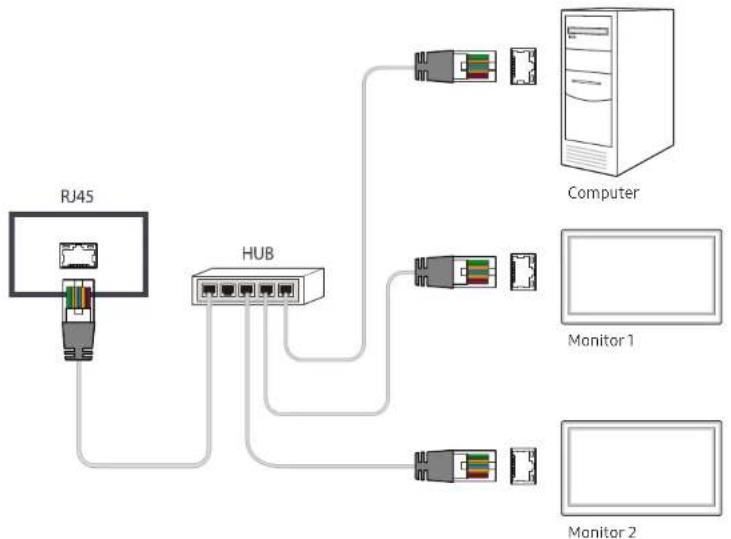 SAMSUNG LH46UMNHLBB - Verbinden über ein direktes LAN-Kabel - 1