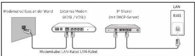 SAMSUNG LH55QHHPLGC - Verbinden mit einem kabelgebundenen Netzwerk (LAN) - 2
