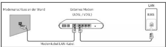 SAMSUNG LH55QHHPLGC - Verbinden mit einem kabelgebundenen Netzwerk (LAN) - 1