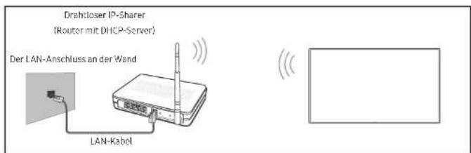 SAMSUNG LH55QHHPLGC - Verbinden mit einem kabellosen Netzwerk (WLAN) - 1