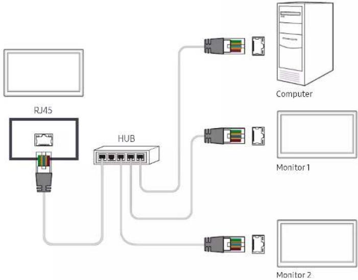 SAMSUNG LH55QHHPLGC - Verbinden über ein direktes LAN-Kabel - 1