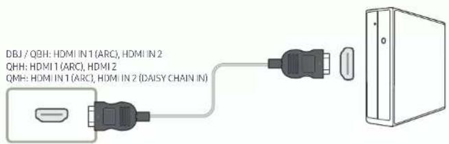 SAMSUNG LH55QHHPLGC - Anschließen mit einem HDMI-Kabel - 1
