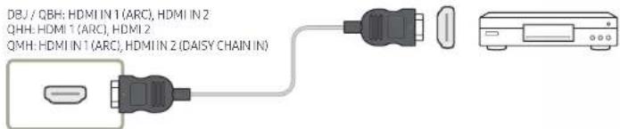 SAMSUNG LH55QHHPLGC - Mit einem HDMI-Kabel oder HDMI-DVI-Kabel (UHD 30Hz) - 1