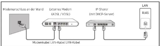 SAMSUNG LH49DCHPLGC - Verbinden mit einem kabelgebundenen Netzwerk (LAN) - 2