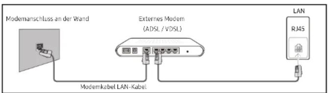 SAMSUNG LH49DCHPLGC - Verbinden mit einem kabelgebundenen Netzwerk (LAN) - 1