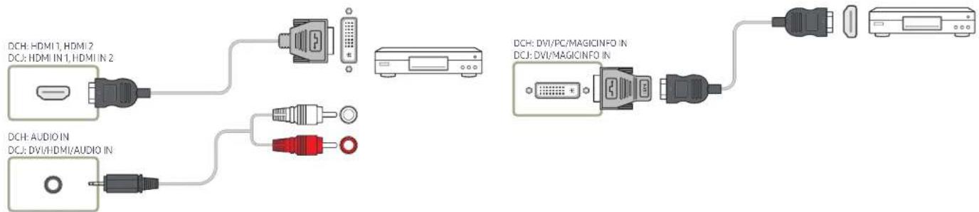 SAMSUNG LH49DCHPLGC - Anschließen mit einem HDMI-DVI-Kabel - 1