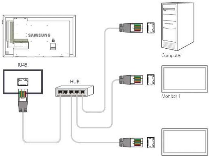 SAMSUNG LH40DHEPLGC - Verbinden über ein direktes LAN-Kabel - 1