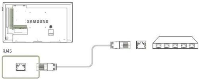 SAMSUNG LH40DHEPLGC - Anschließen des LAN-Kabels - 1