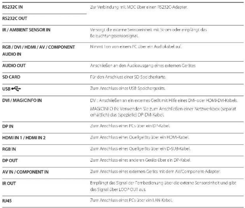 SAMSUNG LH40DHEPLGC - Rückseite - 2