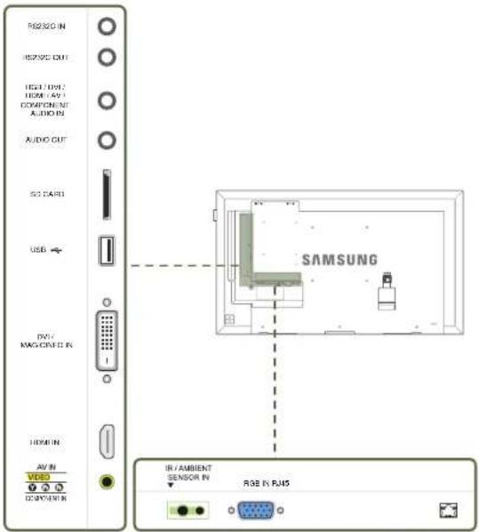 SAMSUNG LH40DHEPLGC - Rückseite - 1