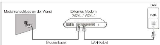SAMSUNG LH40DHEPLGC - Verbinden mit einem kabelgebundenen Netzwerk (LAN) - 1