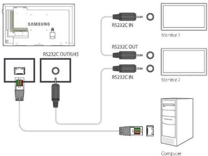 SAMSUNG LH40DHEPLGC - Verbinden über ein gekreuztes LAN-Kabel - 1