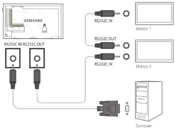 SAMSUNG LH40DHEPLGC - Verwenden von MDC über RS-232C (Standard zur seriellen Datenübertragung) - 1
