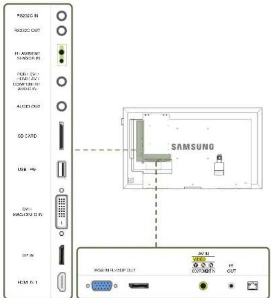 SAMSUNG LH40DHEPLGC - Rückseite - 1