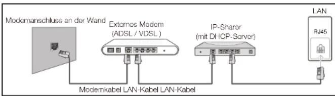 SAMSUNG LH40DHEPLGC - Verbinden mit einem kabelgebundenen Netzwerk (LAN) - 2