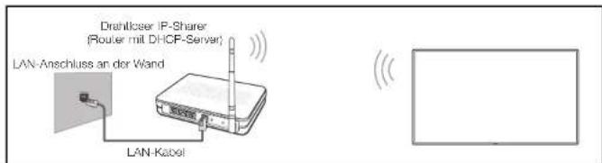 SAMSUNG LH40DHEPLGC - Verbinden mit einem kabellosen Netzwerk (WLAN) - 1
