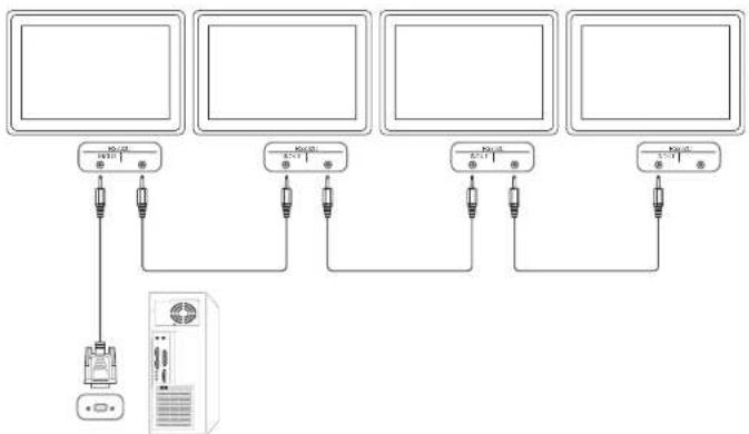 SAMSUNG LH40DHEPLGC - Anschluss - 1