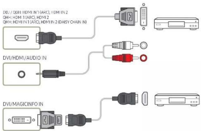 SAMSUNG LH55QMHPLGC - Anschließen mit einem HDMI-DVI-Kabel - 1