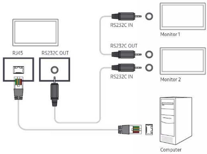 SAMSUNG LH55QMHPLGC - Verbinden über ein gekreuztes LAN-Kabel - 1