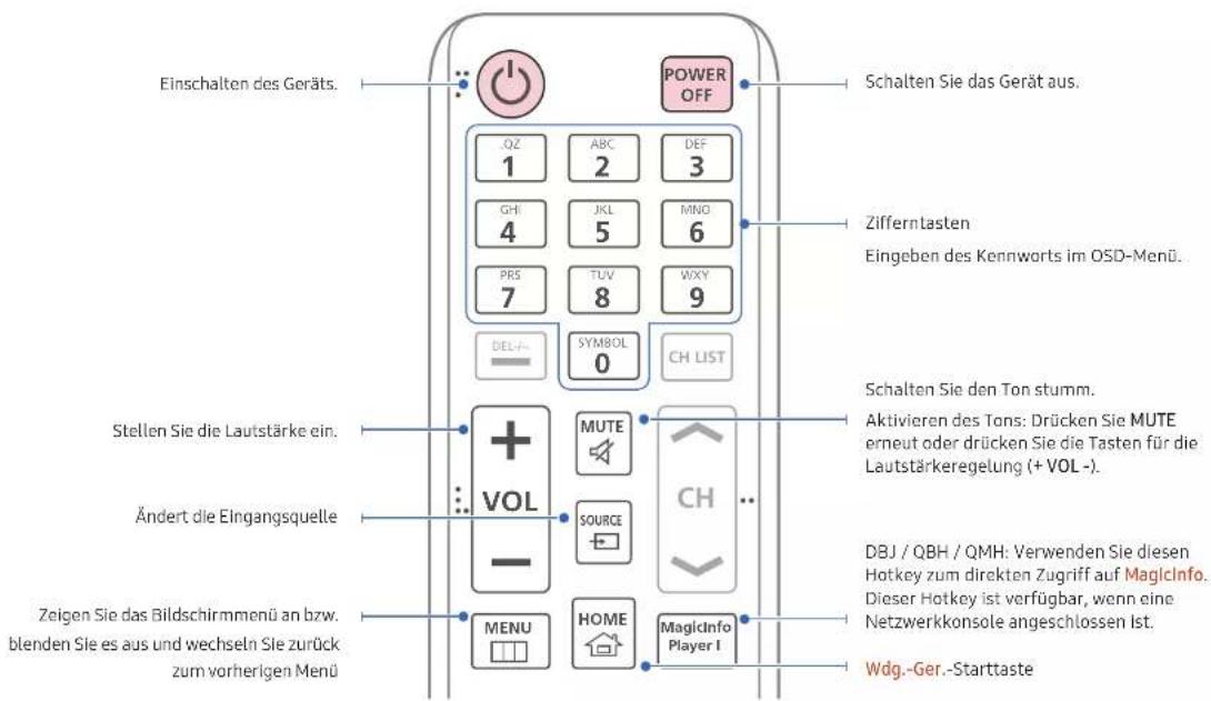 SAMSUNG LH55QMHPLGC - Fernbedienung - 1
