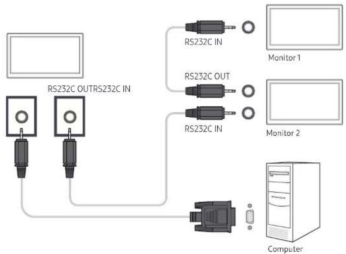 SAMSUNG LH55QMHPLGC - Verwenden von MDC über RS-232C (Standard zur seriellen Datenübertragung) - 1