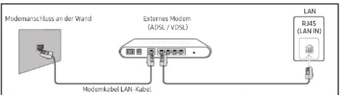 SAMSUNG LH43QMNEBGC - Verbinden mit einem kabelgebundenen Netzwerk (LAN) - 1